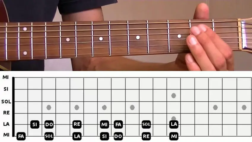 Comment reconnaitre les notes sur manche guitare