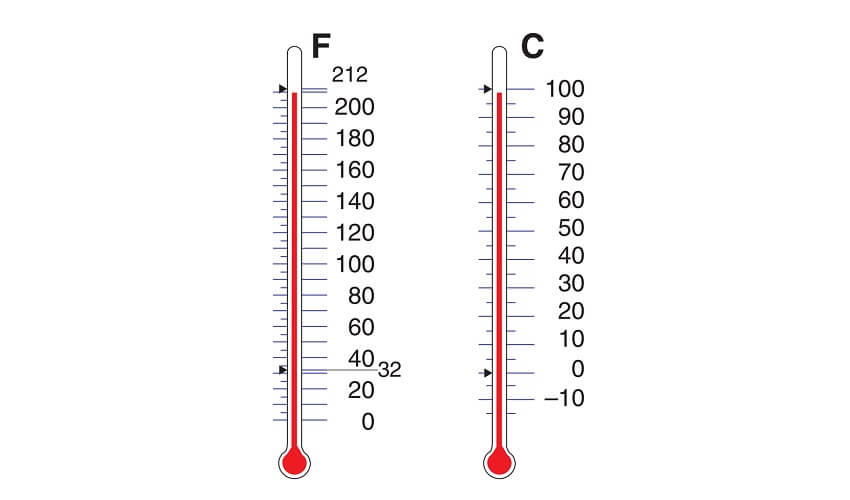 Difference entre Celsius et Fahrenheit