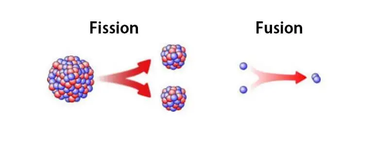 Difference entre fusion et fission