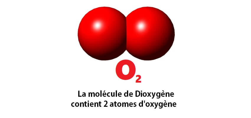 Difference entre oxygene et dioxygene