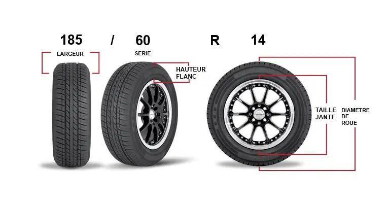Difference entre pneu 185 et 195