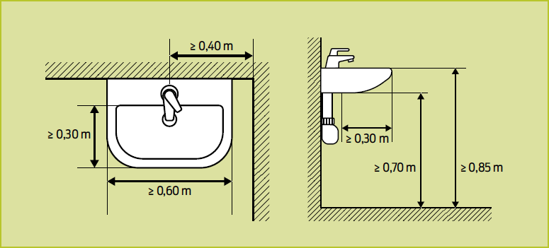 Quelle hauteur pour un lavabo