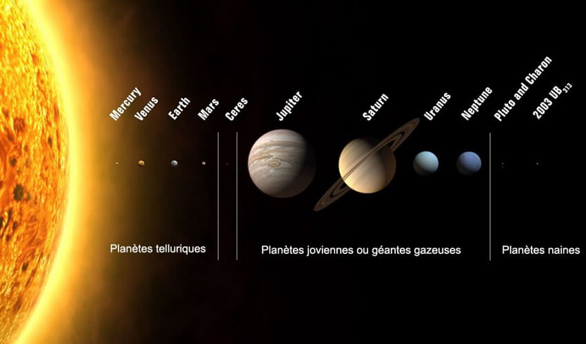 Combien de planetes dans le systeme solaire