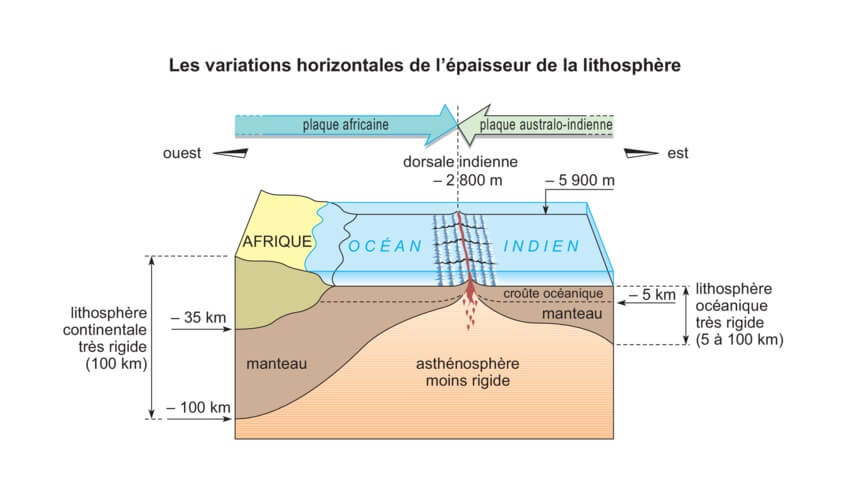 Comment les plaques lithospheriques se deplacent