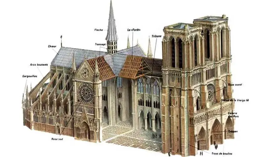 Comment sont construites les cathedrales