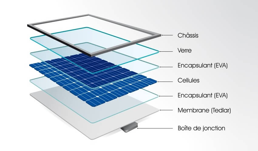Comment sont fabriques les panneaux solaires