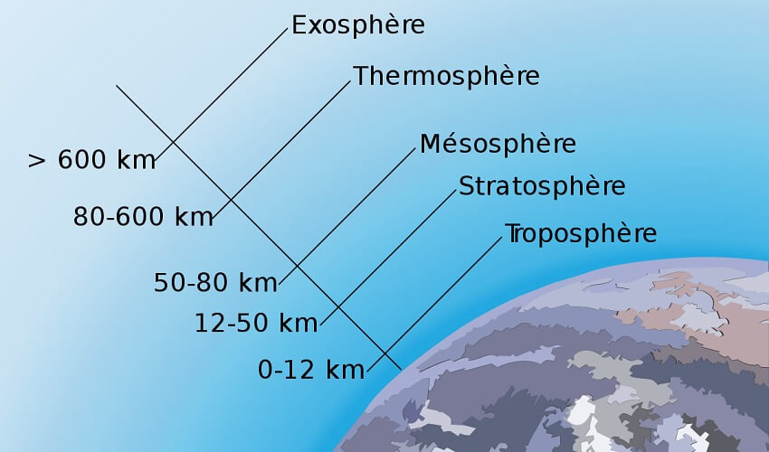 De quoi est compose latmosphere terrestre