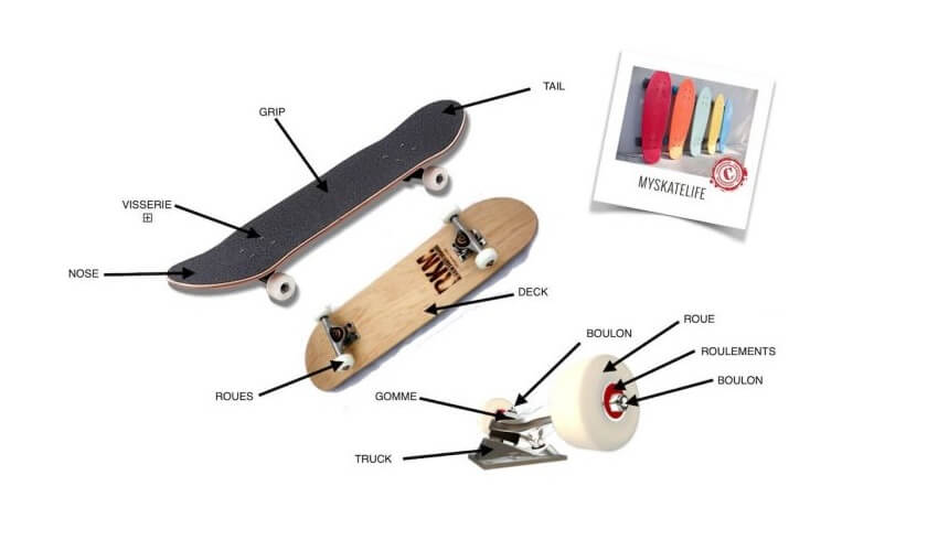 De quoi est fait un skateboard