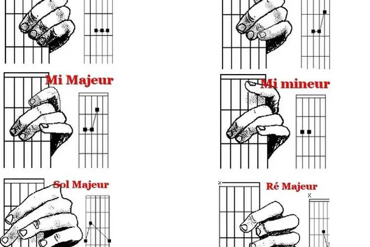 Comment apprendre les notes de guitare