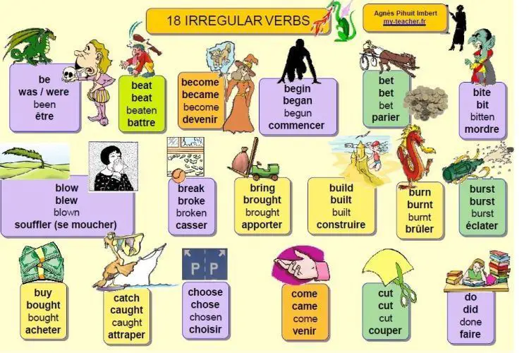 Comment apprendre les verbes irreguliers en anglais