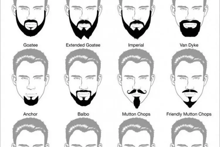 Comment avoir la barbe
