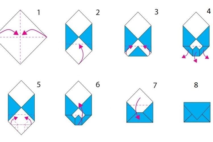 Comment fabriquer une enveloppe en papier