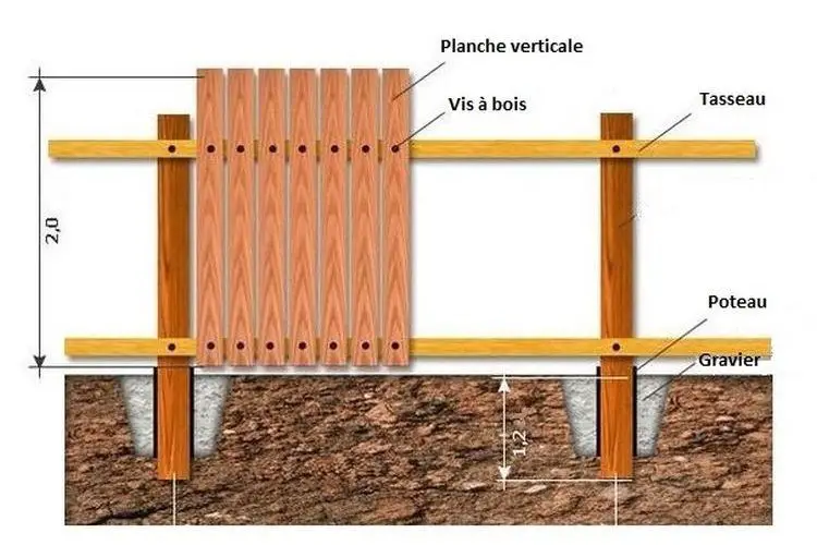 Comment fixer une barriere en bois