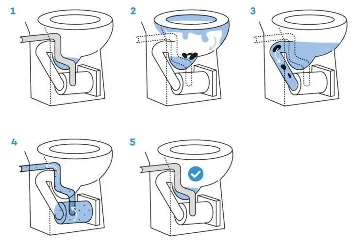 Comment fonctionne un WC avec broyeur