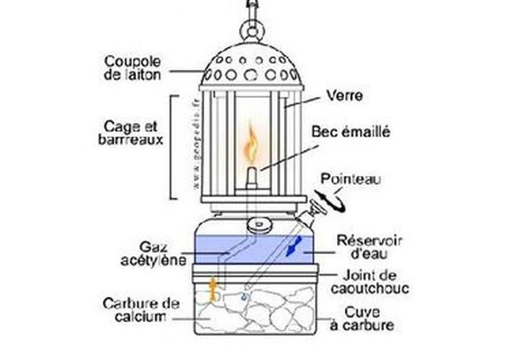 Comment fonctionne une lampe a gaz