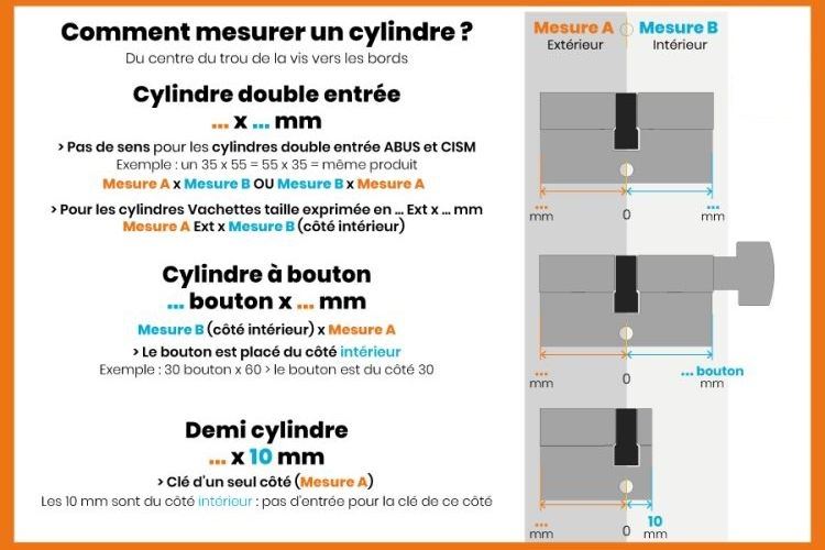 Comment mesurer un cylindre de porte