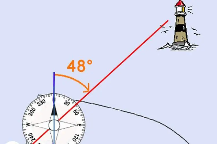Comment utiliser un compas de navigation