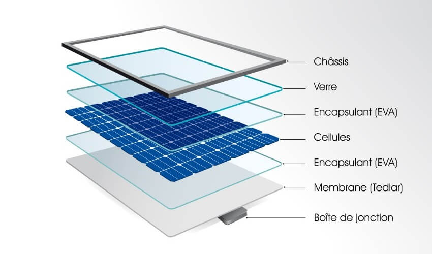 Comment fonctionne un panneau solaire
