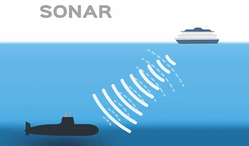 Comment fonctionne un sonar
